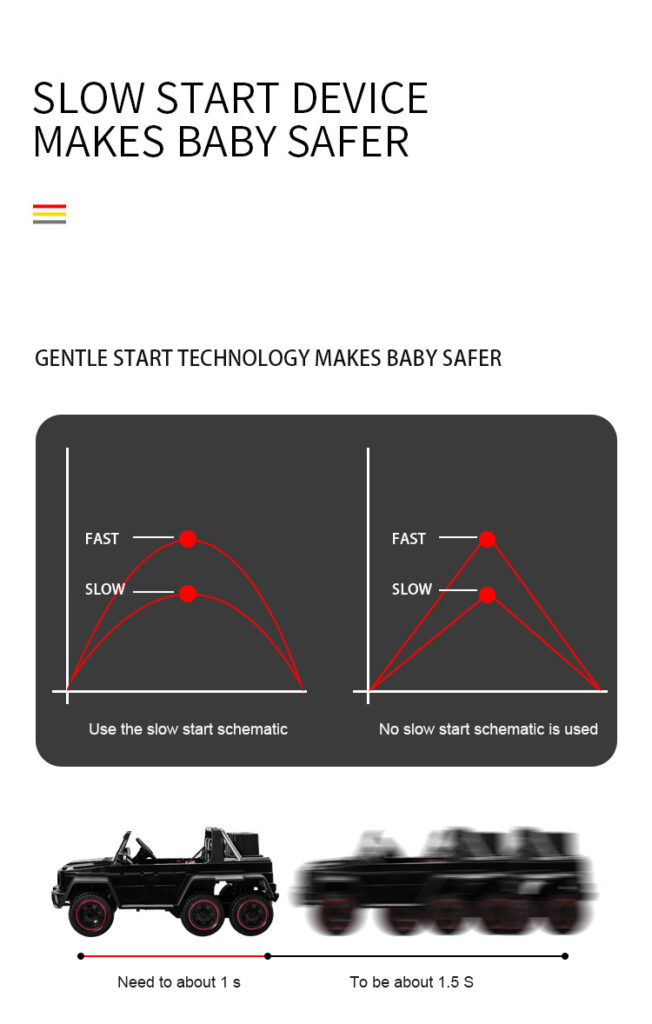 Factory Directly Sale Good Quality Baby Electric Toy Car With One Key To Start Function Music Usb Body Kids Electric Car